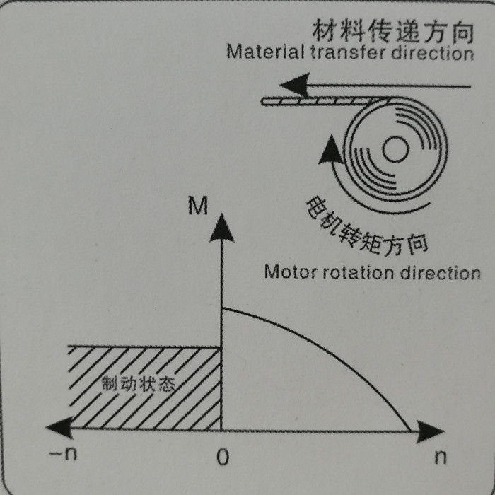 力矩電機原理....